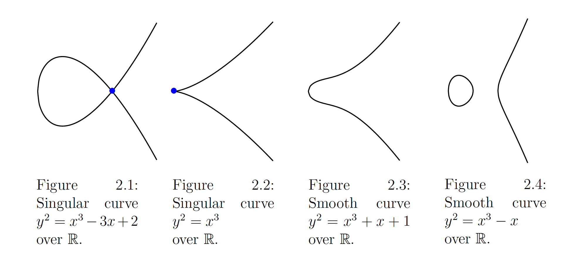 Singular curves example